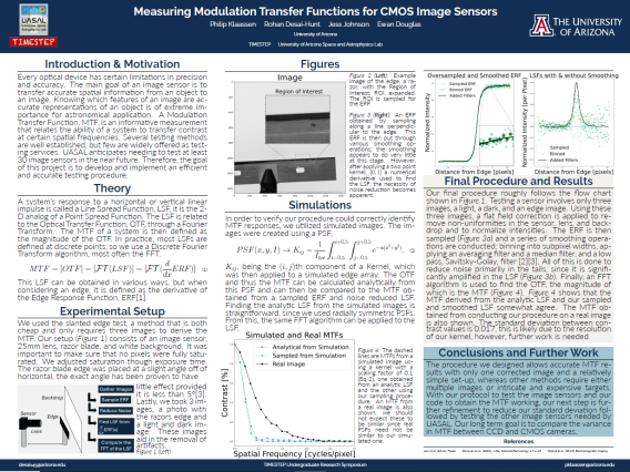 Scientific poster by Philip Klaassen and Rohan Desai-Hunt, entitled "Measuring Modulation Transfer Functions for CMOS Image Sensors"
