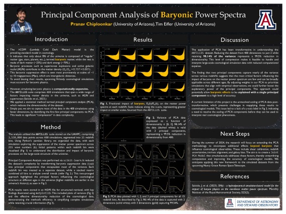 Scientific poster by Pranav Chiploonkar, entitled "Principal Component Analysis of Baryonic Power Spectra"