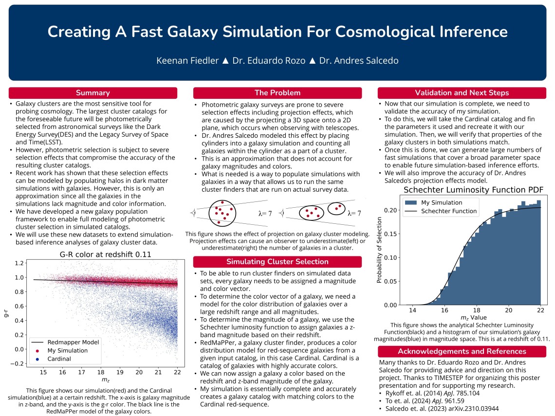 Research poster by Keenan Fiedler- "Creating a Fast Galaxy Simulation for Cosmological Inference"
