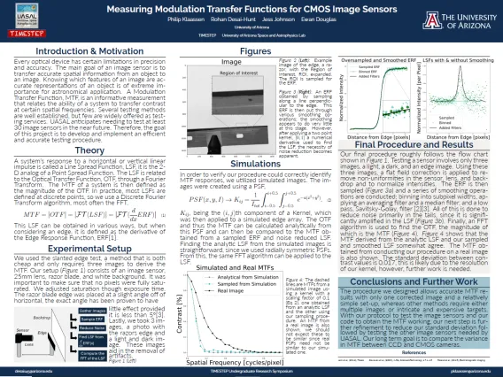 Scientific poster by Philip Klaassen and Rohan Desai-Hunt, entitled "Measuring Modulation Transfer Functions for CMOS Image Sensors"