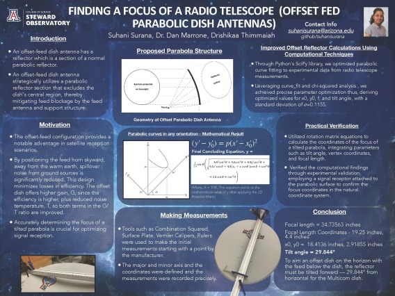 Scientific poster by Suhani Surana, entitled "Finding a Focus of a Radio Telescope (Offset Fed Parabolic Dish Antennas"