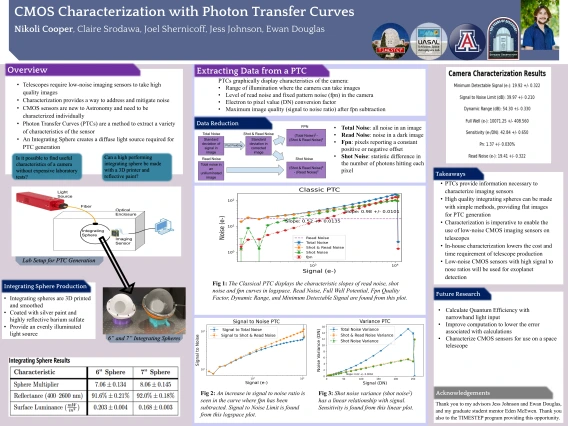 CMOS Characterization with Photon Transfer Curves