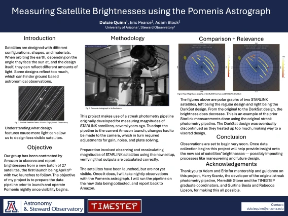 Measuring Satellite Brightnesses using the Pomenis Astrograph