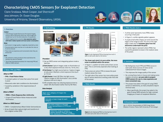 Characterizing CMOS Sensors for Exoplanet Detection