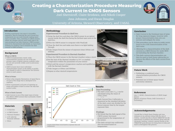 Creating a Characterization Procedure Measuring  Dark Current In CMOS Sensors