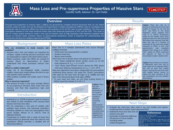 Mass Loss and Pre-supernova Properties of Massive Stars