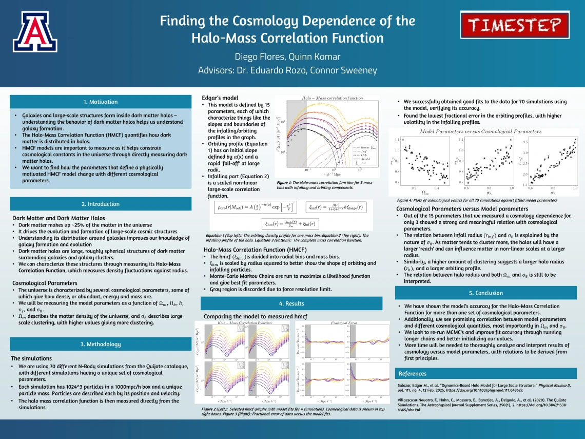 Finding the Cosmology Dependence of the  Halo-Mass Correlation Function