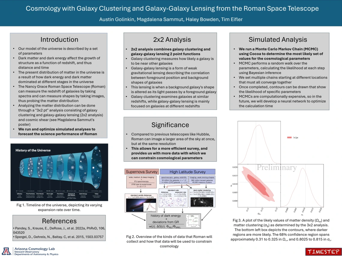 Cosmology with Galaxy Clustering and Galaxy-Galaxy Lensing from the Roman Space Telescope