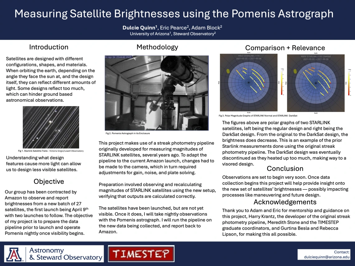 Measuring Satellite Brightnesses using the Pomenis Astrograph