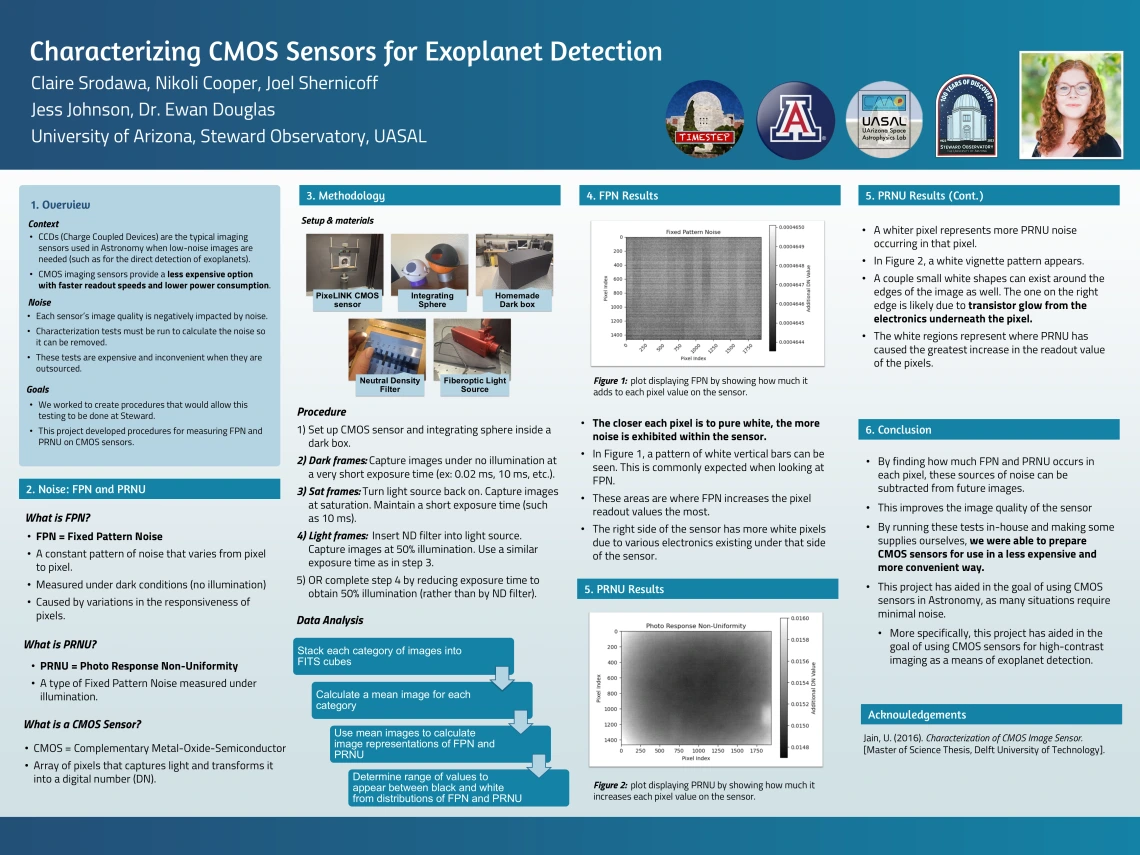 Characterizing CMOS Sensors for Exoplanet Detection