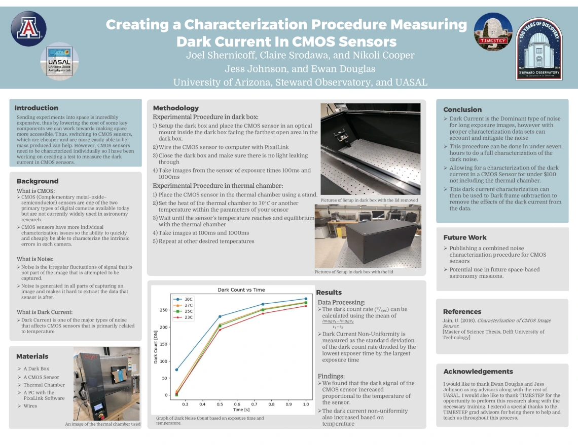Creating a Characterization Procedure Measuring  Dark Current In CMOS Sensors