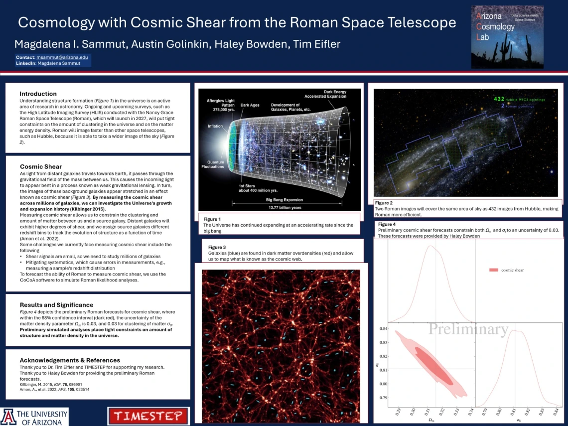 Cosmology with Cosmic Shear from the Roman Space Telescope